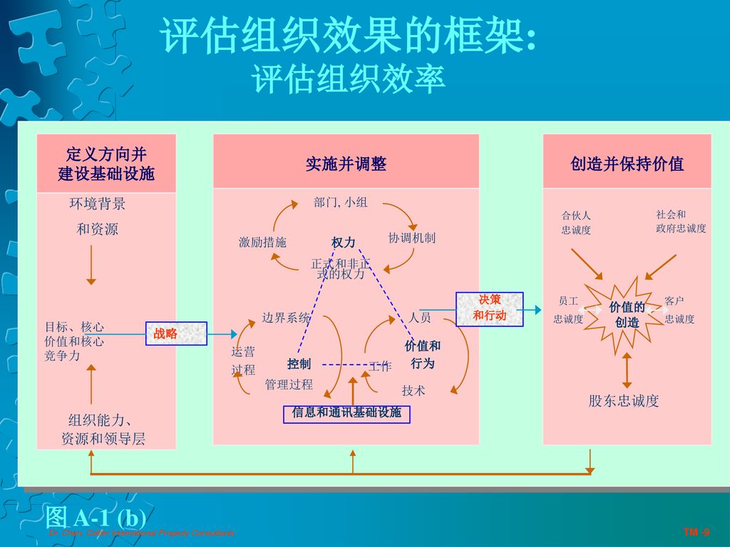 Colliers 国际地产咨询公司陈周宏博士管理信息系统教授Gonzaga大学商 