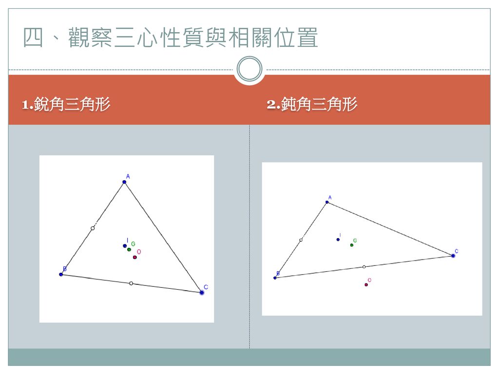 四、觀察三心性質與相關位置 1.銳角三角形 2.鈍角三角形