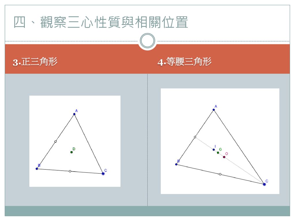 四、觀察三心性質與相關位置 3.正三角形 4.等腰三角形