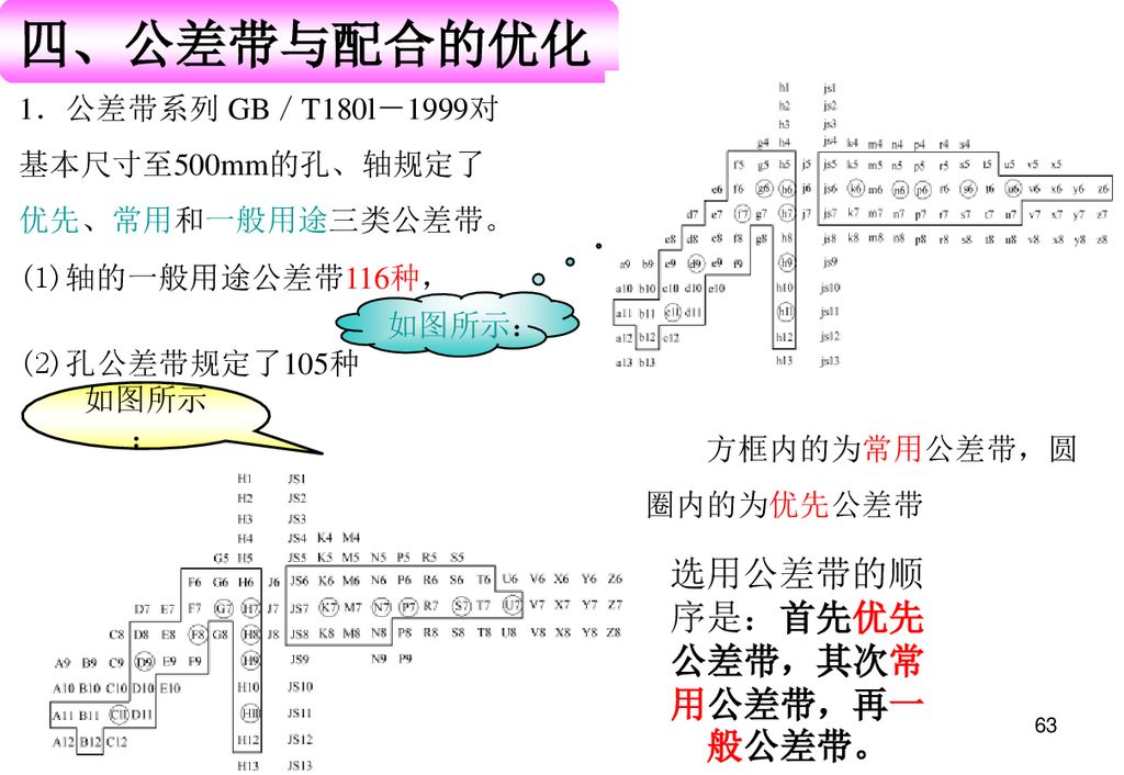 公差配合与技术测量公差配合与技术测量 Ppt Download