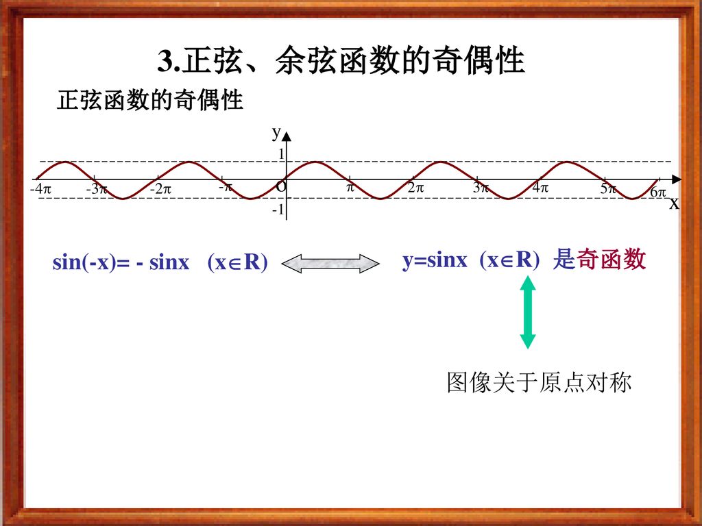 3.正弦、余弦函数的奇偶性 正弦函数的奇偶性 o x y=sinx (xR) 是奇函数 sin(-x)= - sinx (xR)