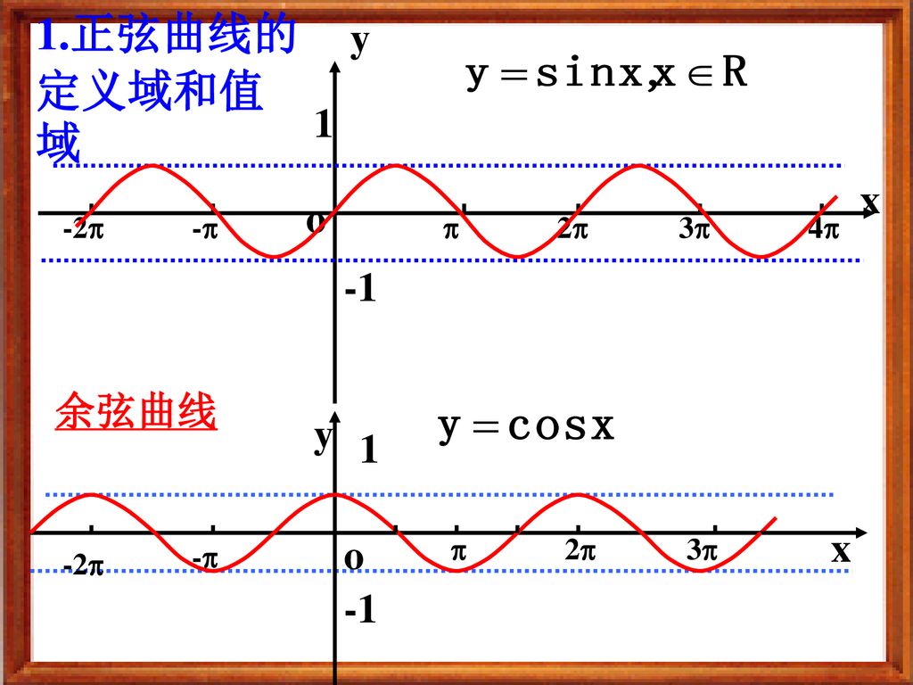 1.正弦曲线的定义域和值域 y 1 x o -1 余弦曲线 y 1 x o -1 -2 -  2 3 4 -2 -  2