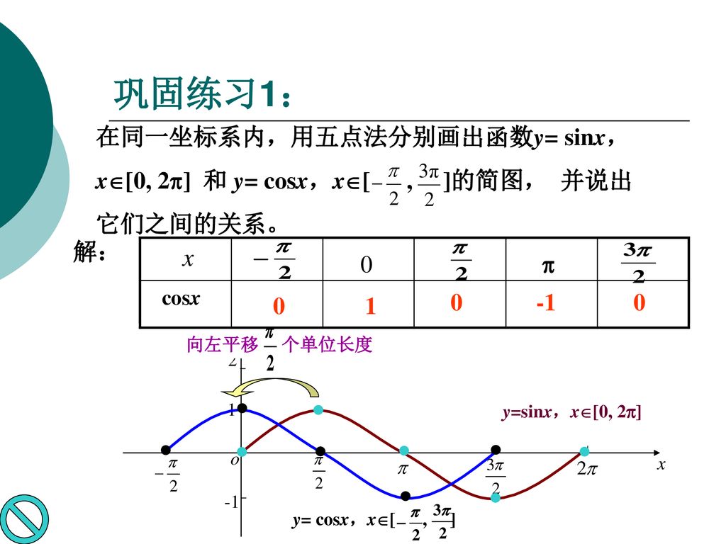 巩固练习1： x x 在同一坐标系内，用五点法分别画出函数y= sinx，