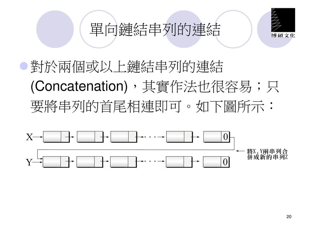 單向鏈結串列的連結 對於兩個或以上鏈結串列的連結(Concatenation)，其實作法也很容易；只要將串列的首尾相連即可。如下圖所示：