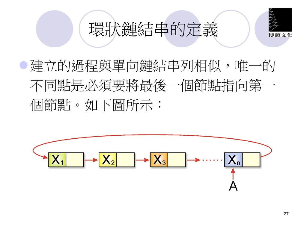 環狀鏈結串的定義 建立的過程與單向鏈結串列相似，唯一的不同點是必須要將最後一個節點指向第一個節點。如下圖所示：
