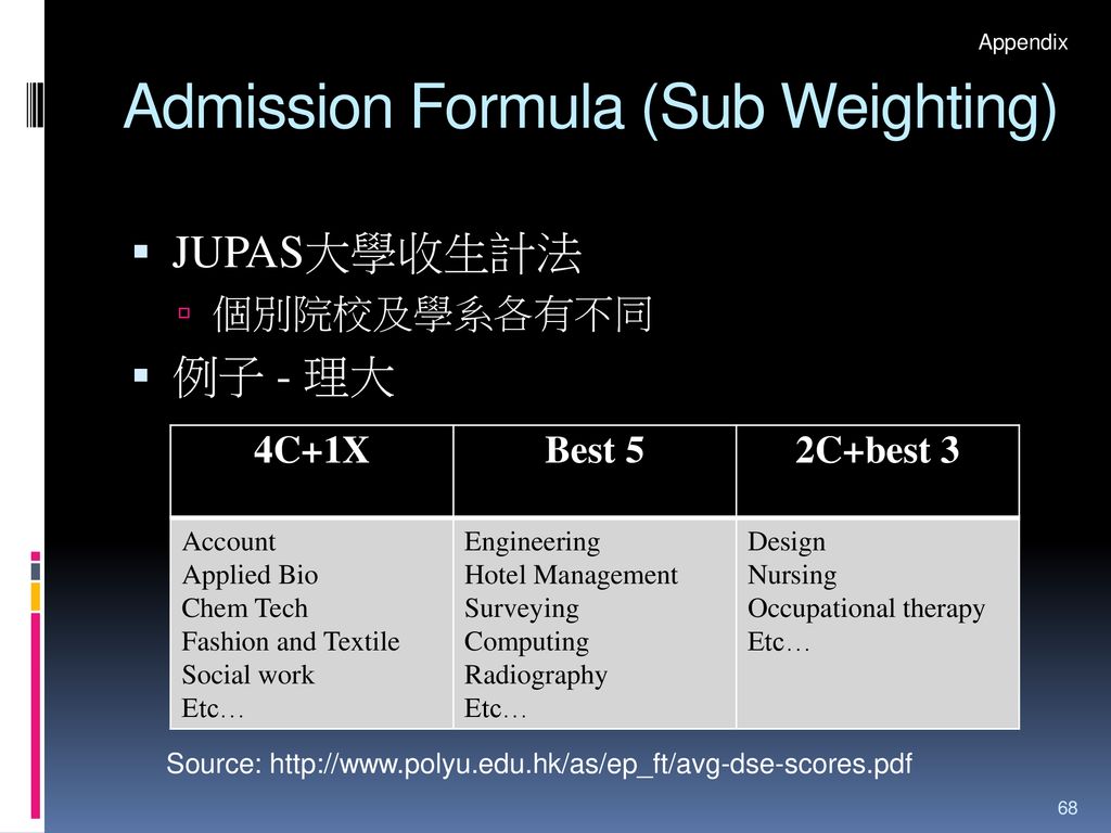 HTShum 2015 HKDSE放榜提點 中六DSE HKDSE放榜提點. - ppt download