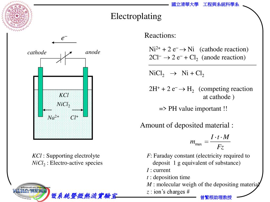 Lecture 9 Through Mask Plating - ppt download