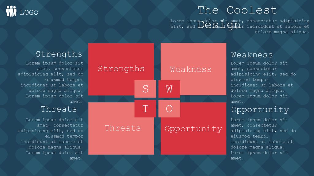 The Coolest Design W S O T Strengths Weakness Strengths Weakness