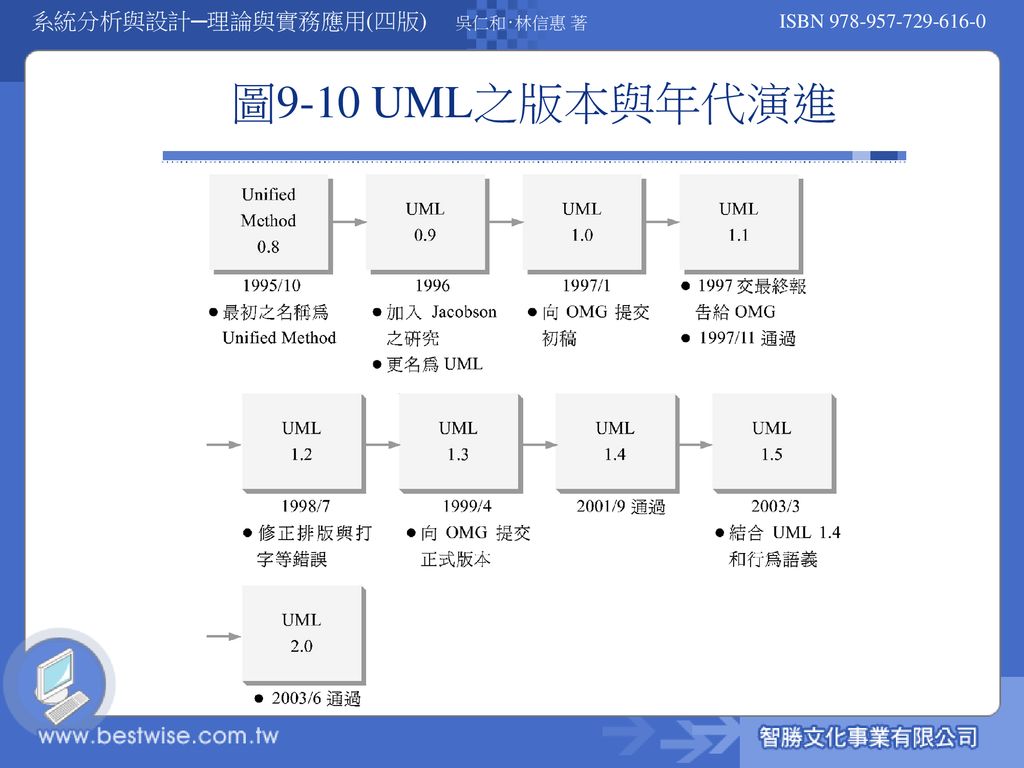 圖9-10 UML之版本與年代演進