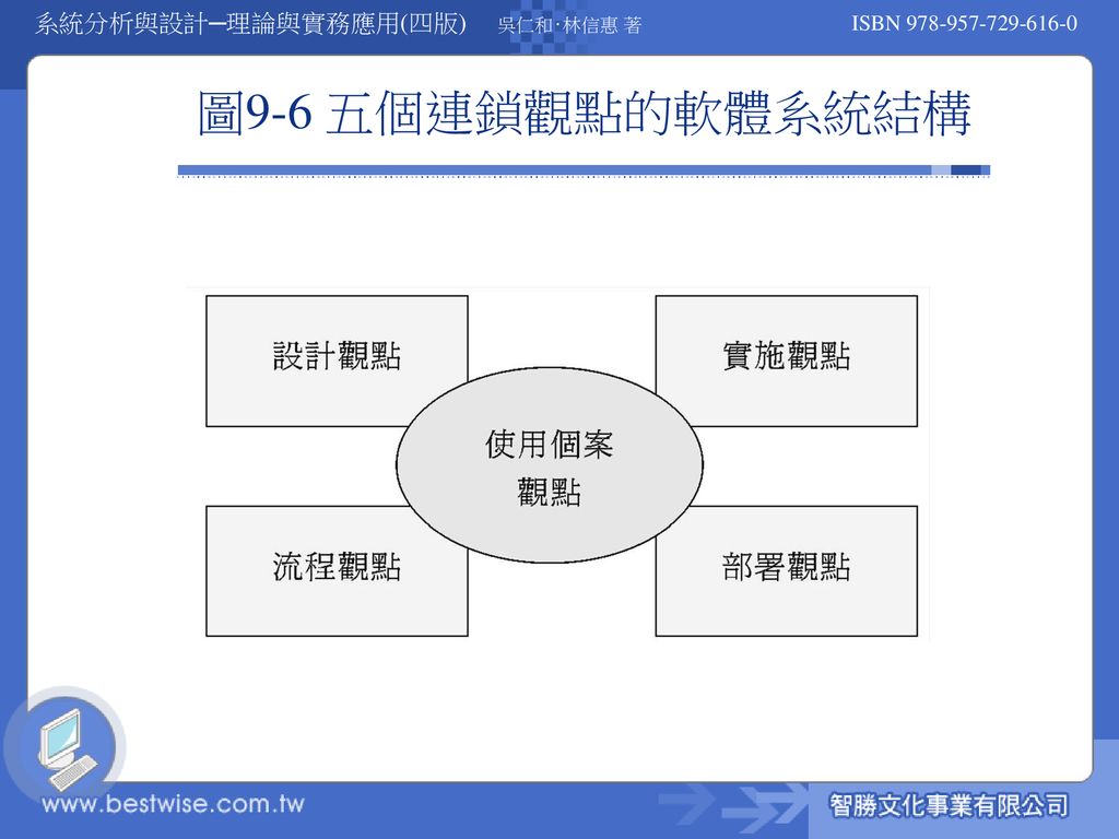 圖9-6 五個連鎖觀點的軟體系統結構