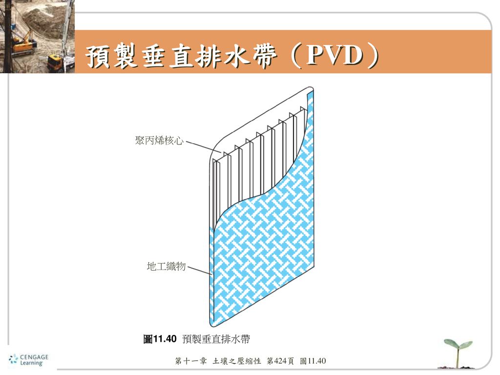 預製垂直排水帶（PVD） 聚丙烯核心 地工織物 圖11.40 預製垂直排水帶 第十一章 土壤之壓縮性 第424頁 圖11.40