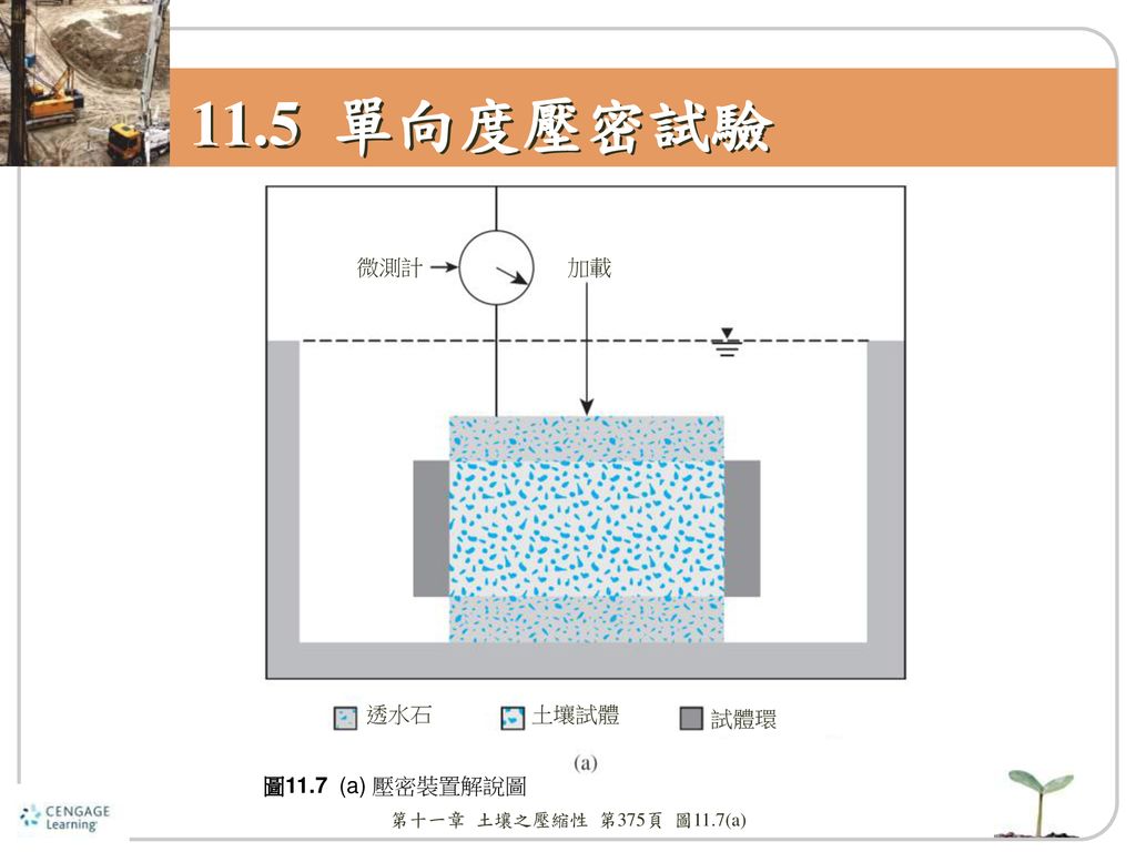 11.5 單向度壓密試驗 微測計 加載 透水石 土壤試體 試體環 圖11.7 (a) 壓密裝置解說圖
