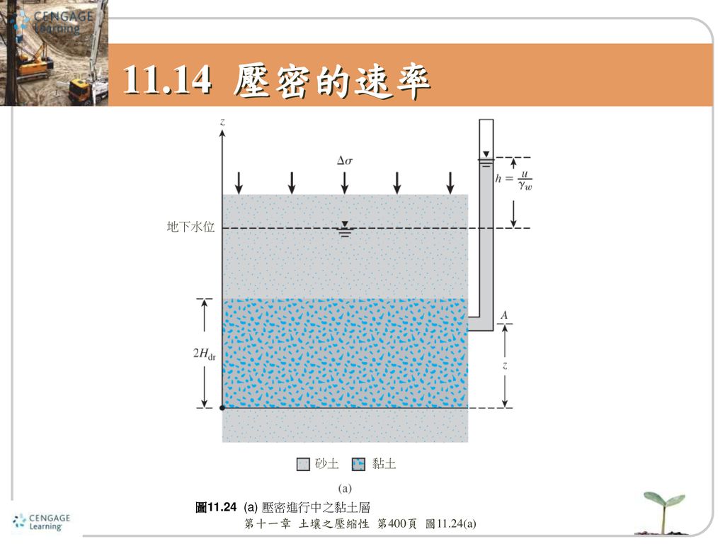 11.14 壓密的速率 地下水位 砂土 黏土 圖11.24 (a) 壓密進行中之黏土層