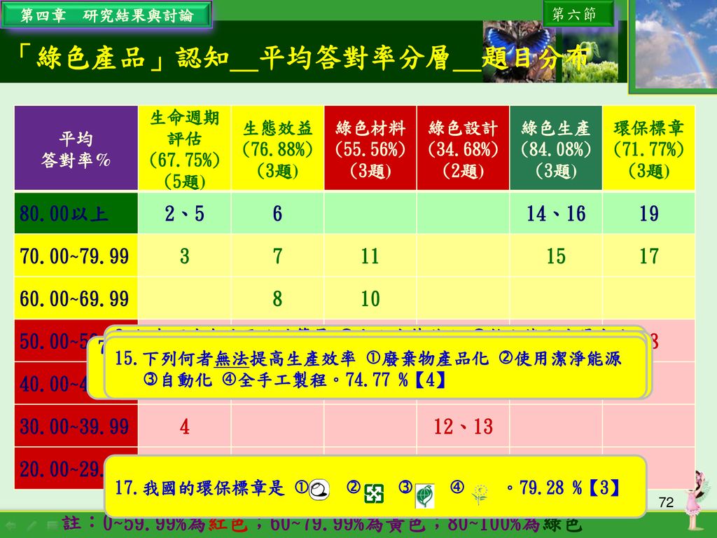 台南縣市師培生節能減碳素養調查指導教授 劉世鈞博士研究生 游冠玉ppt Download