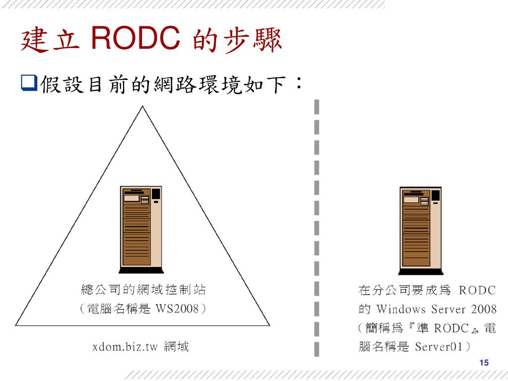 建立 RODC 的步驟 假設目前的網路環境如下：