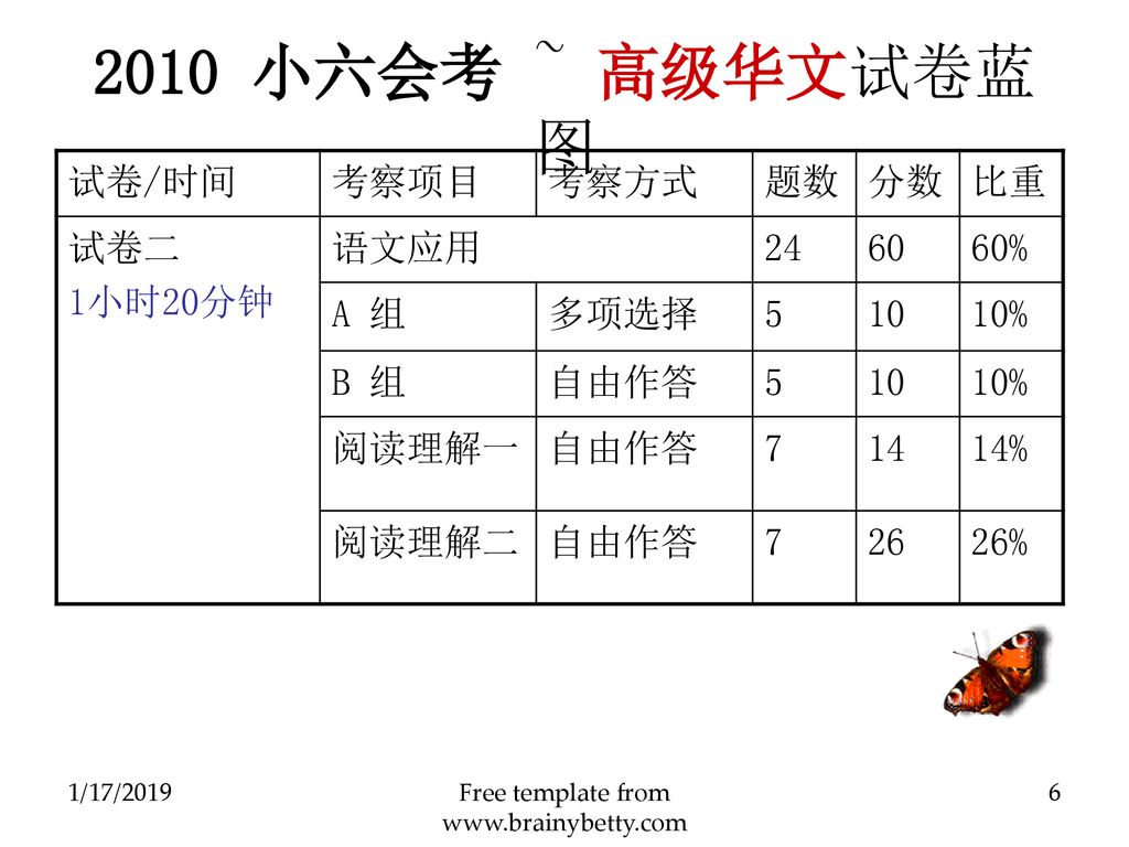 10年小六会考模式华文科新题型 Ppt Download