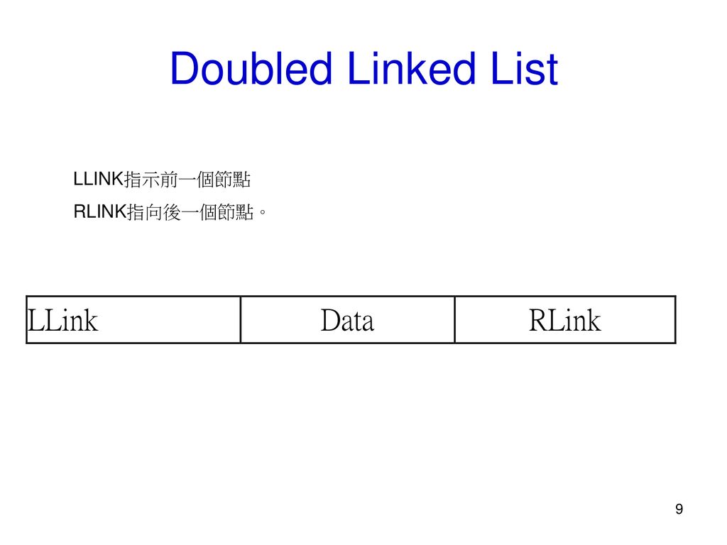 Doubled Linked List LLINK指示前一個節點 RLINK指向後一個節點。