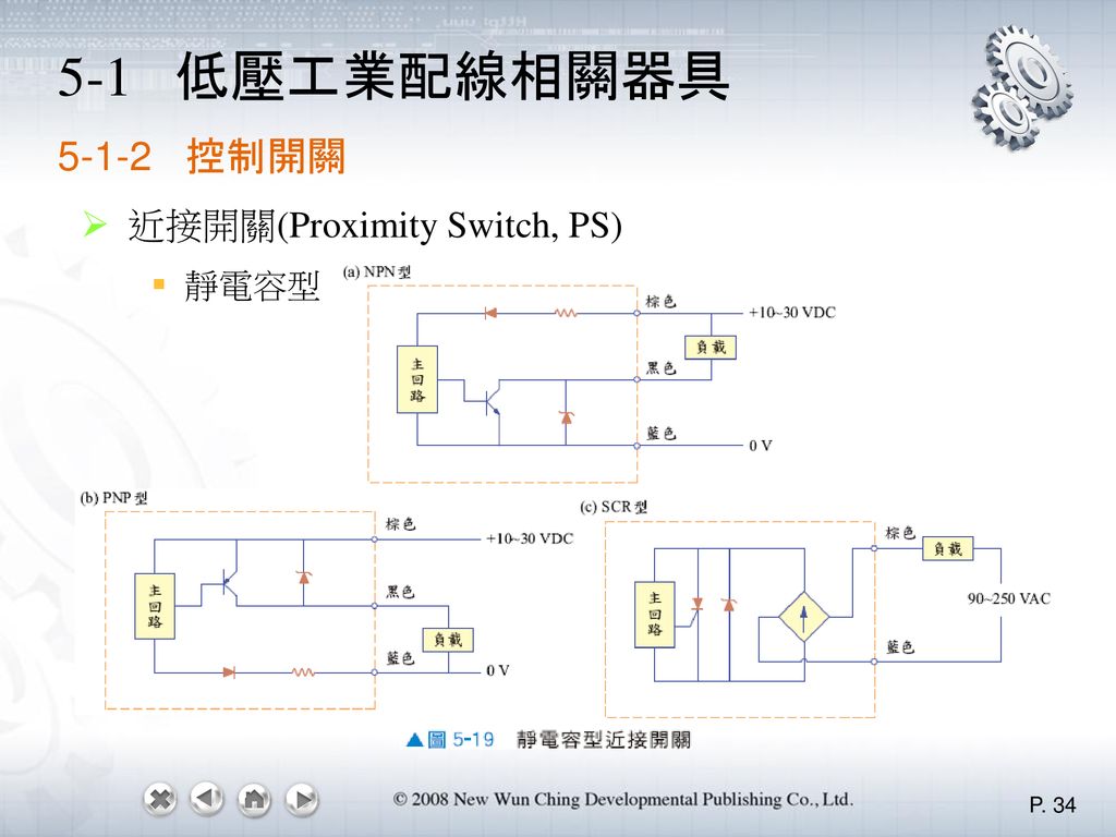 5-1 低壓工業配線相關器具 控制開關 近接開關(Proximity Switch, PS) 靜電容型