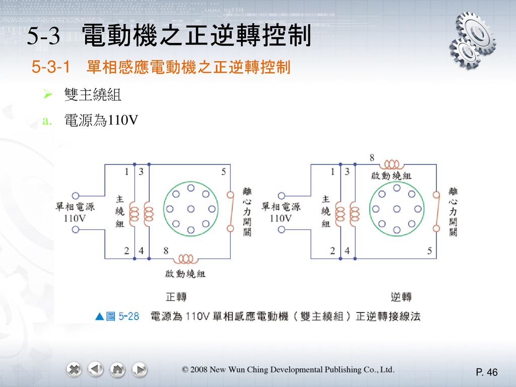 5-3 電動機之正逆轉控制 單相感應電動機之正逆轉控制 雙主繞組 電源為110V