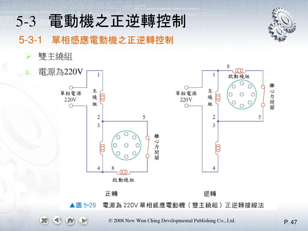 5-3 電動機之正逆轉控制 單相感應電動機之正逆轉控制 雙主繞組 電源為220V