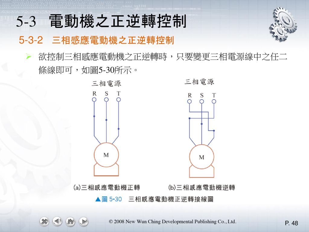 5-3 電動機之正逆轉控制 三相感應電動機之正逆轉控制