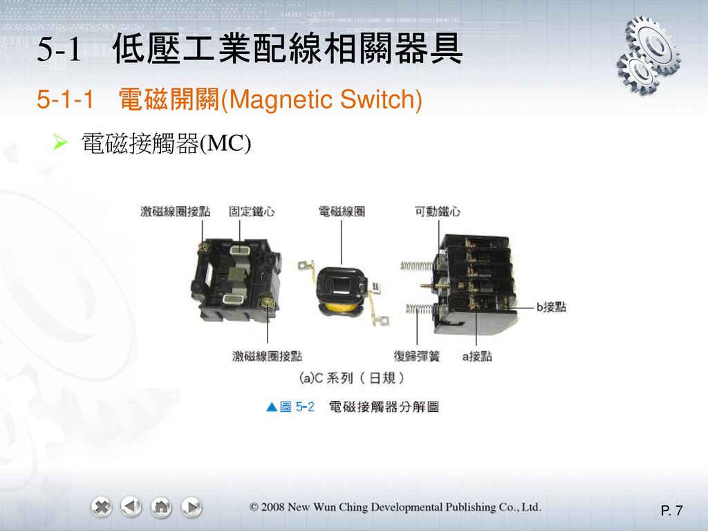 5-1 低壓工業配線相關器具 電磁開關(Magnetic Switch) 電磁接觸器(MC)
