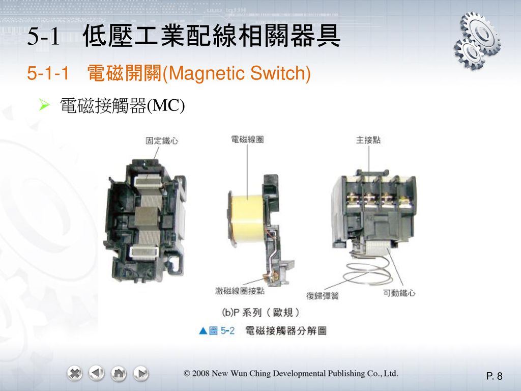 5-1 低壓工業配線相關器具 電磁開關(Magnetic Switch) 電磁接觸器(MC)