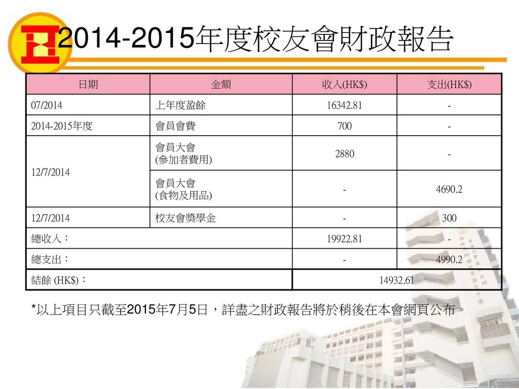 校友會會員大會暨第十一屆幹事會選舉15年7月11日 Ppt Download