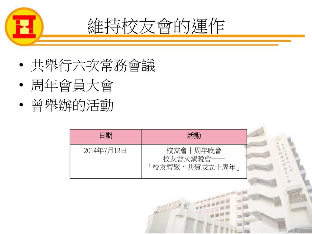 校友會會員大會暨第十一屆幹事會選舉15年7月11日 Ppt Download