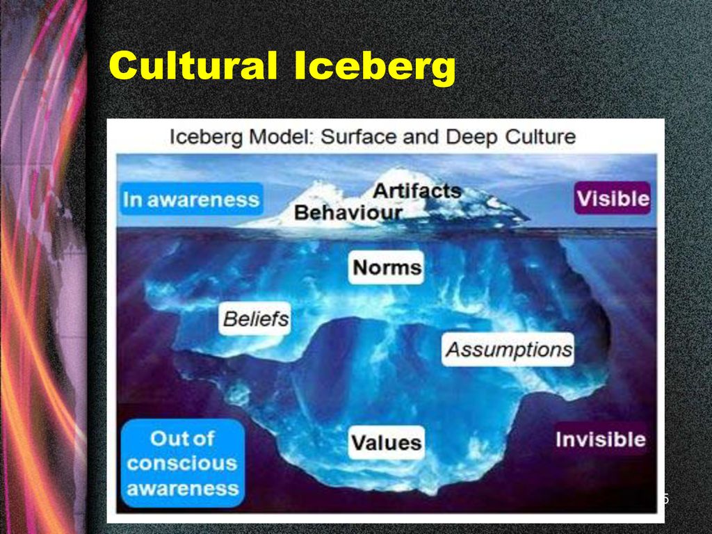 The Nature Of Intercultural Communication - Ppt Download