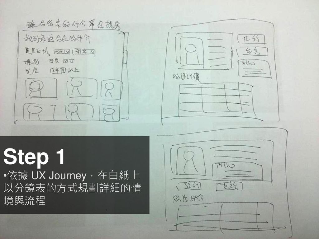 Step 1 依據 UX Journey，在白紙上以分鏡表的方式規劃詳細的情境與流程