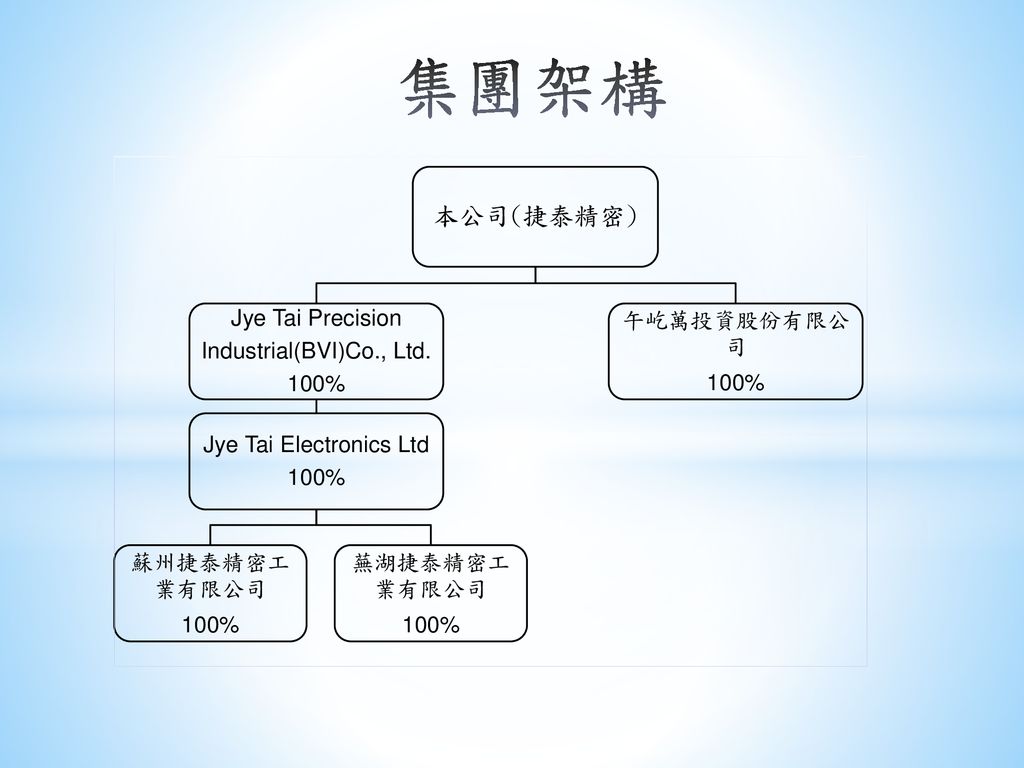 捷泰精密工業 股份有限公司 公司簡稱：捷泰 股票代號： ppt download