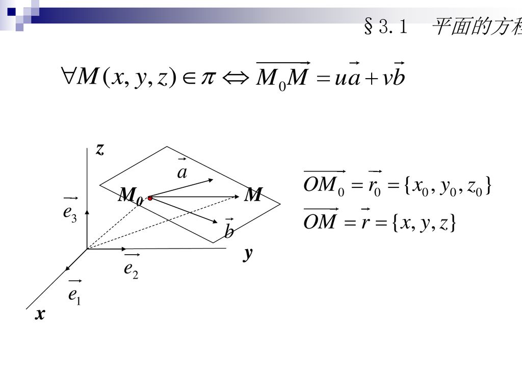§3.1 平面的方程 x z y M M0