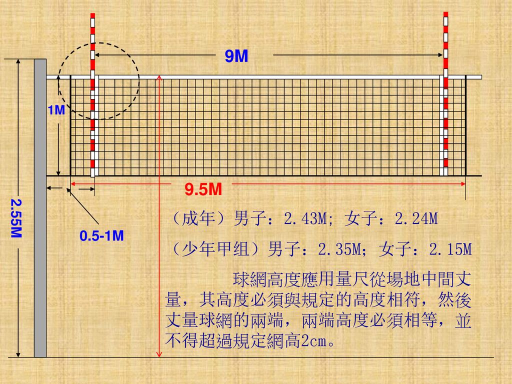 球網高度應用量尺從場地中間丈量，其高度必須與規定的高度相符，然後丈量球網的兩端，兩端高度必須相等，並不得超過規定網高2cm。