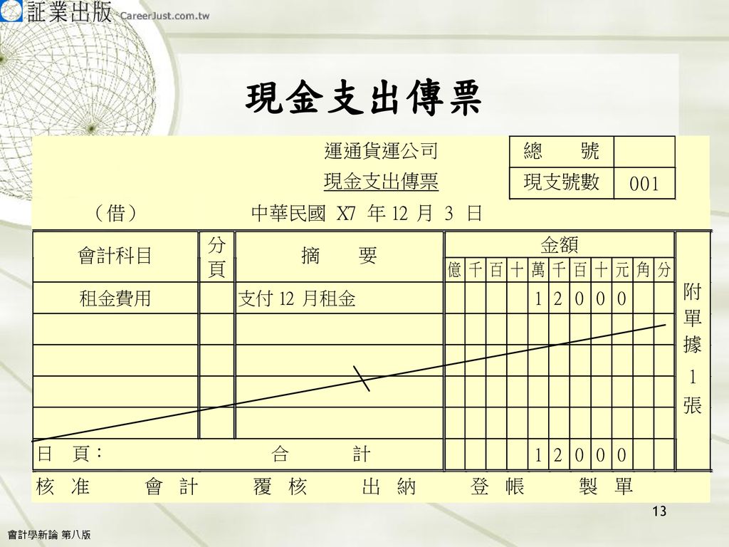 著作權所有未經正式書面授權禁止轉載截錄第二章會計循環 一 期中會計作業程序 Ppt Download