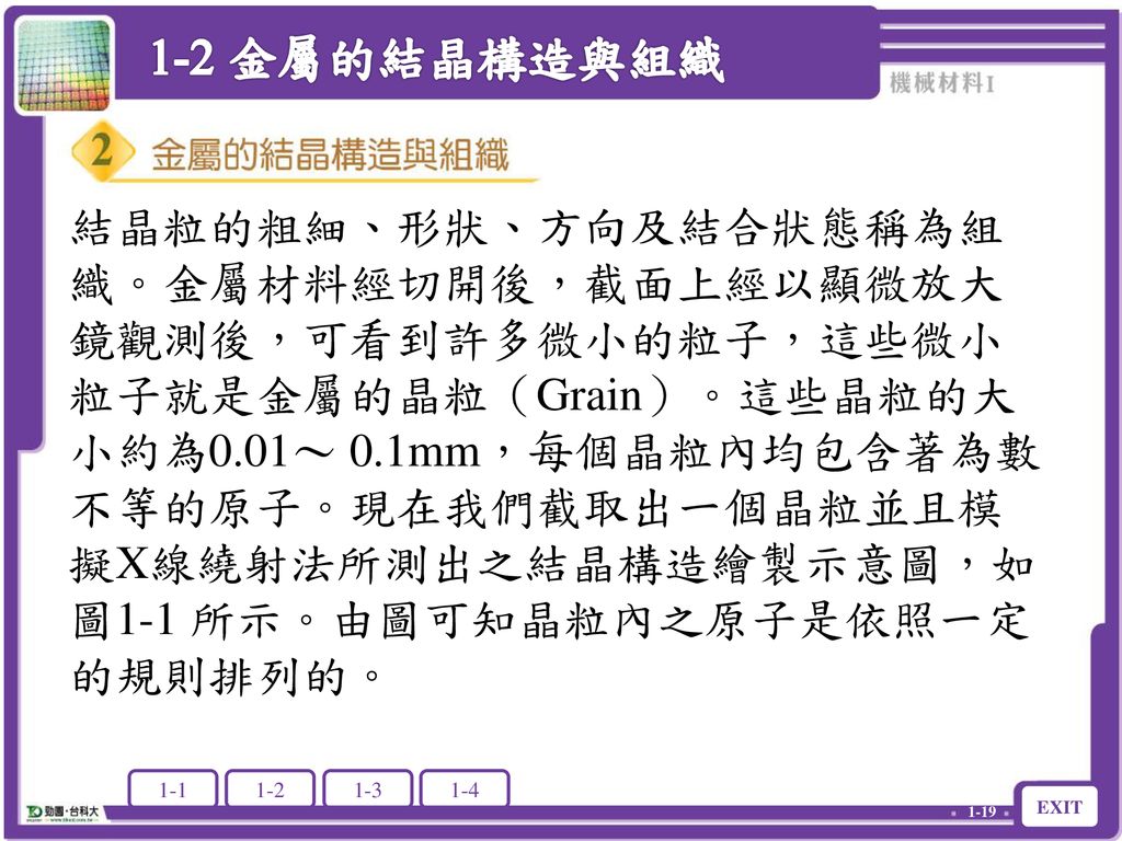 1 1 金屬及合金的通性1 2 金屬的結晶構造與組織1 3 金屬的塑性變形1 4 金屬的凝固與變態 Ppt Download