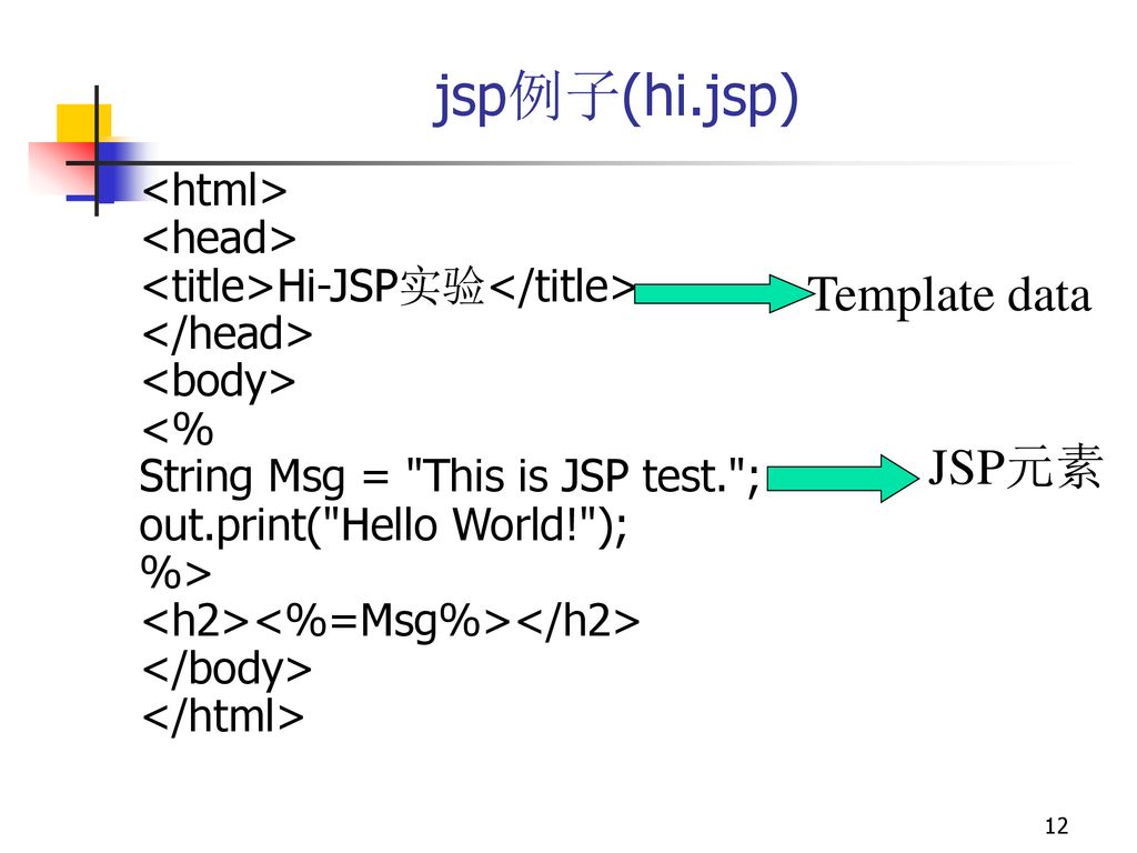 JavaServer Pages（JSP） 网页程序设计 - ppt download