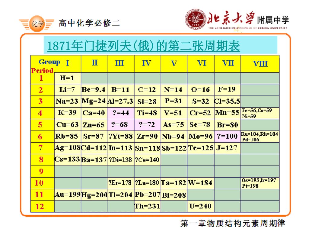 第一章物质结构元素周期律第一节元素周期表化学 Ppt Download