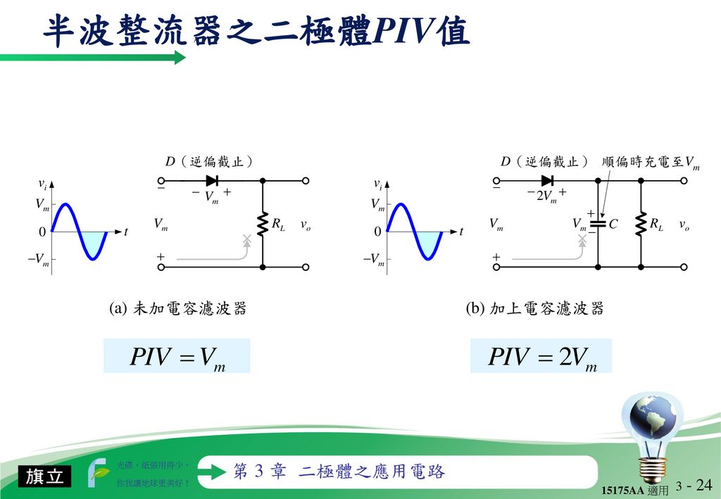 半波整流器之二極體PIV值 (a) 未加電容濾波器 (b) 加上電容濾波器