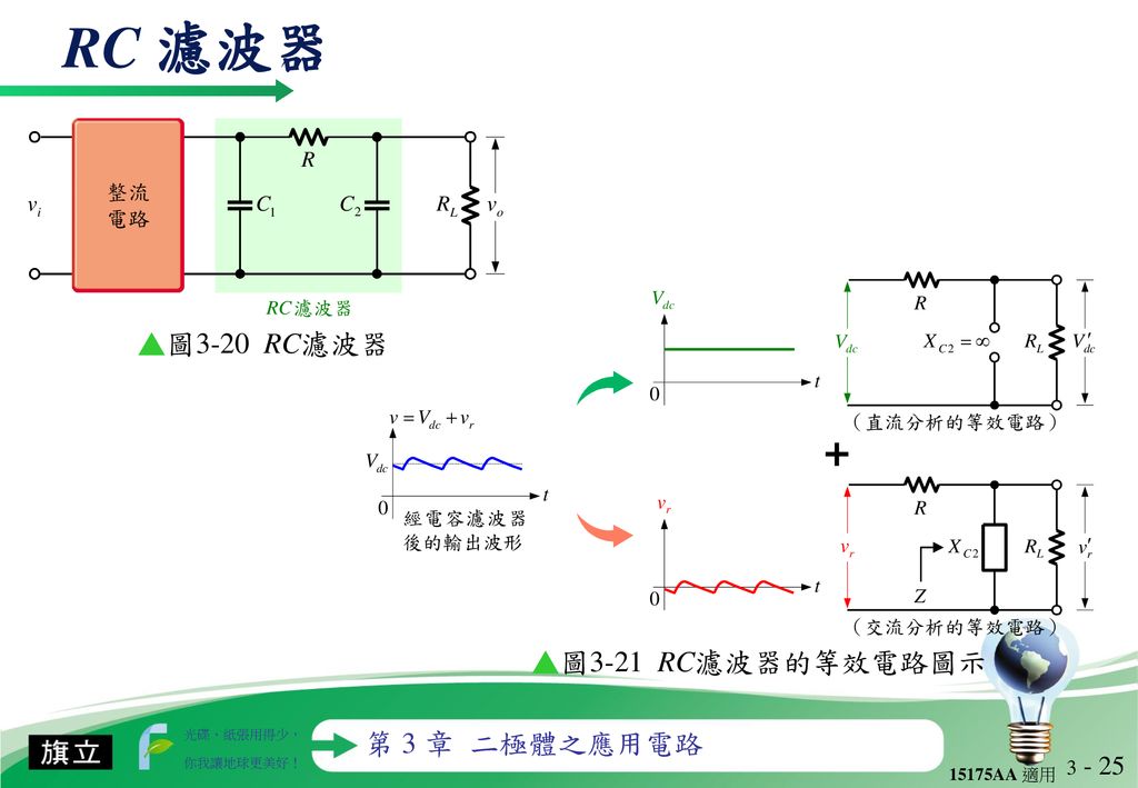 RC 濾波器 ▲圖3-20 RC濾波器 ▲圖3-21 RC濾波器的等效電路圖示