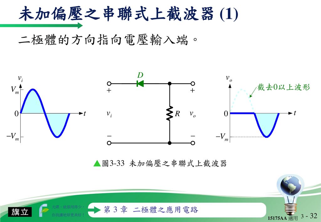 未加偏壓之串聯式上截波器 (1) 二極體的方向指向電壓輸入端。 ▲圖3-33 未加偏壓之串聯式上截波器