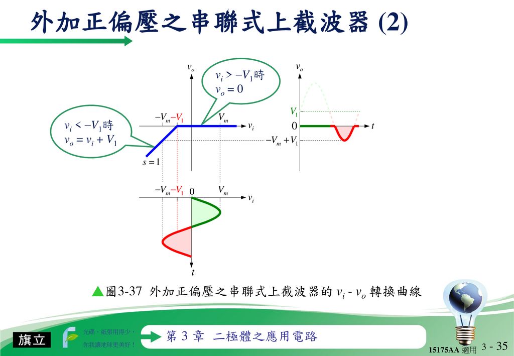 ▲圖3-37 外加正偏壓之串聯式上截波器的 vi - vo 轉換曲線