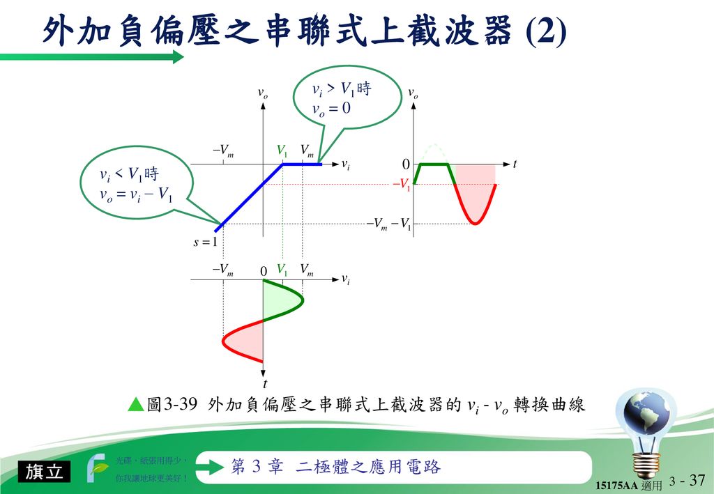 ▲圖3-39 外加負偏壓之串聯式上截波器的 vi - vo 轉換曲線
