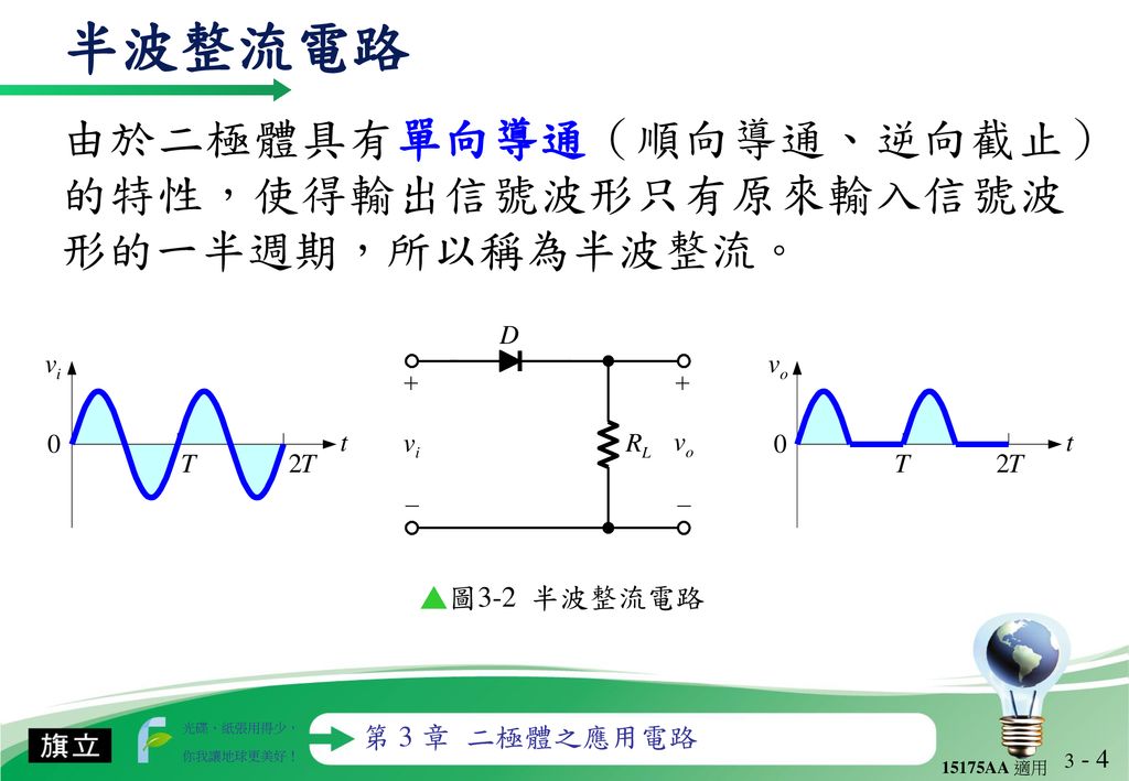 半波整流電路 由於二極體具有單向導通（順向導通、逆向截止）的特性，使得輸出信號波形只有原來輸入信號波形的一半週期，所以稱為半波整流。