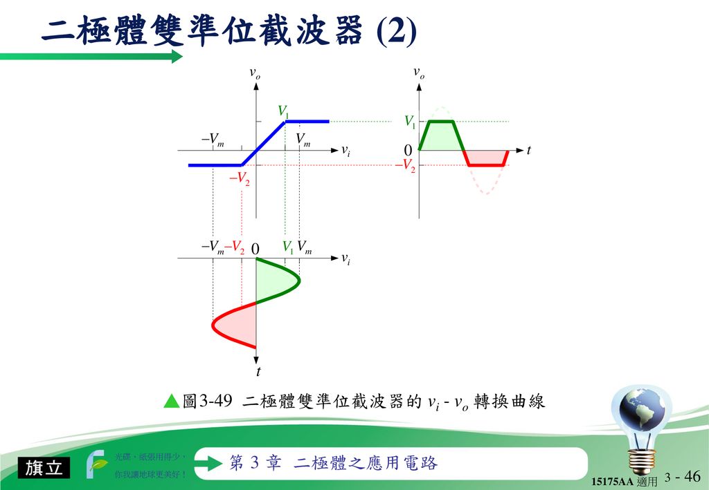 ▲圖3-49 二極體雙準位截波器的 vi - vo 轉換曲線