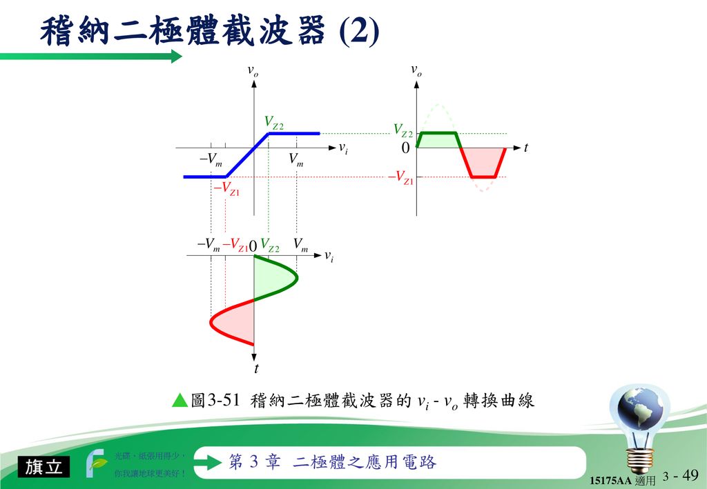 ▲圖3-51 稽納二極體截波器的 vi - vo 轉換曲線