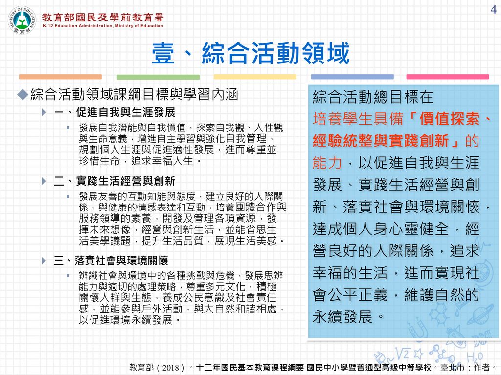 自主學習的引導策略綜合活動領域與社會領域 Ppt Download