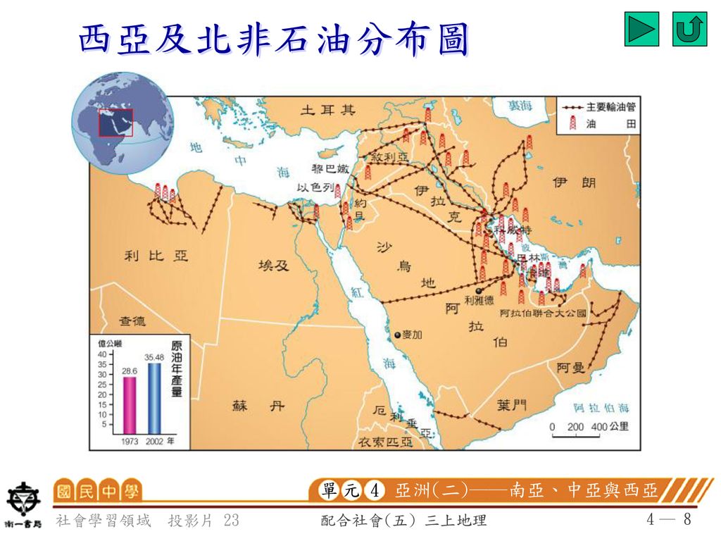 西亞及北非石油分布圖 單 4 元 亞洲(二)──南亞、中亞與西亞 社會學習領域 投影片 23 配合社會(五) 三上地理 4 ─ 8