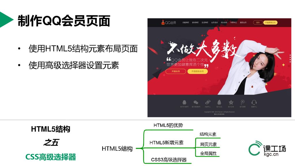 Html5结构 初识html5 Ppt Download