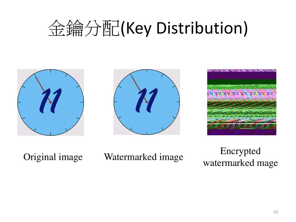 金鑰分配(Key Distribution)